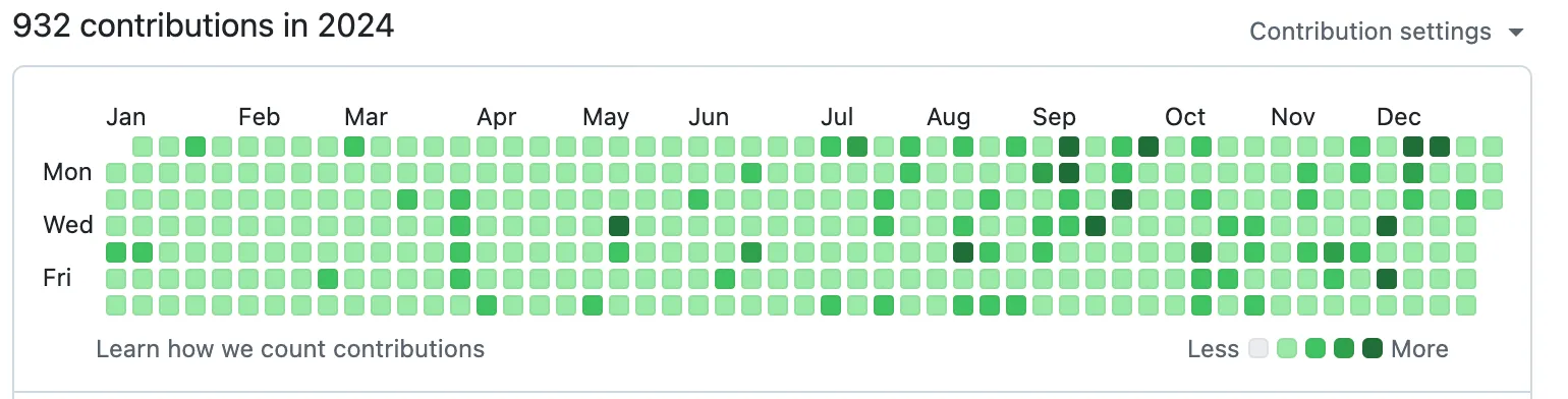 One commit a day