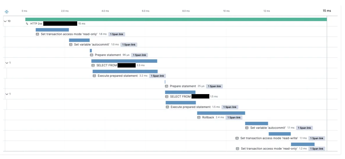 Using Elastic APM to inspect the multiple JDBC operations invoked for @Transactional