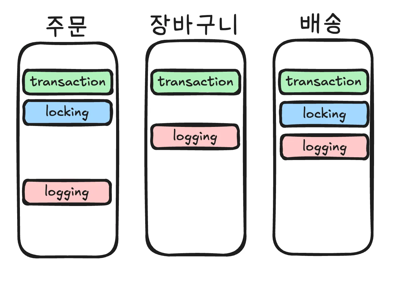비즈니스 로직에서 횡단 관심사를 분리하지 않았을 때