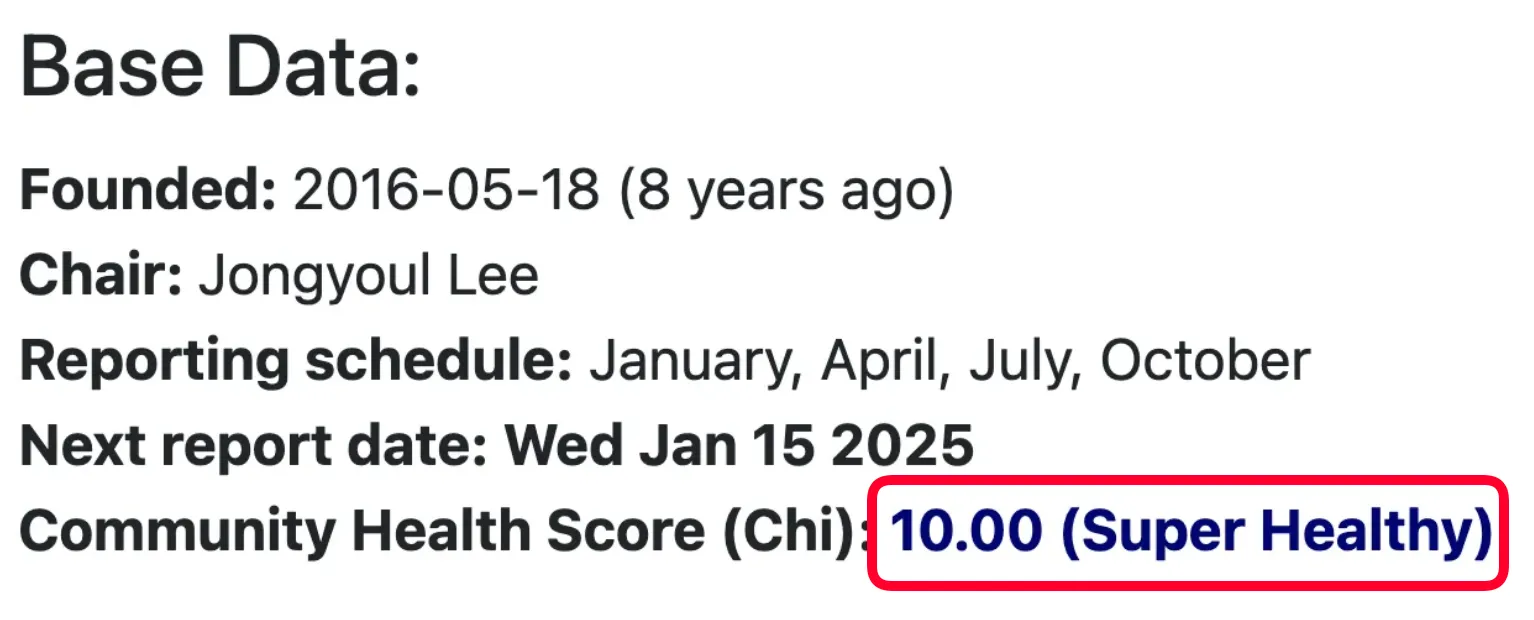 Apache Foundation community health score