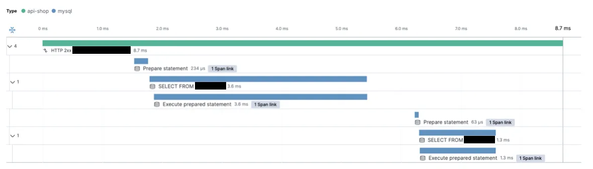 Removing @Transactional doubled performance