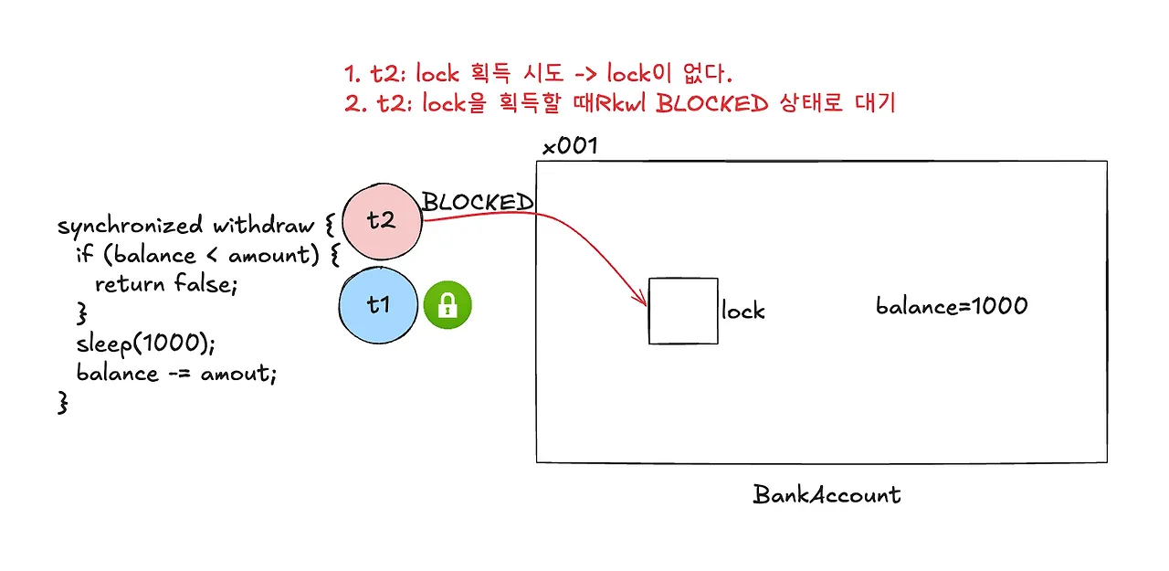 락 획득 과정3