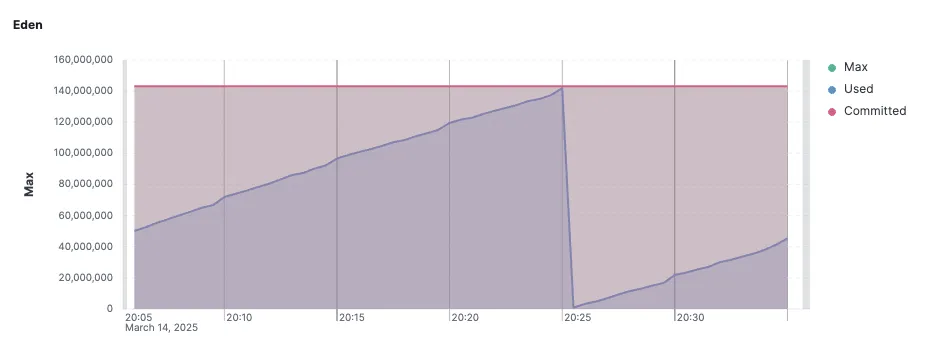 Eden visualization