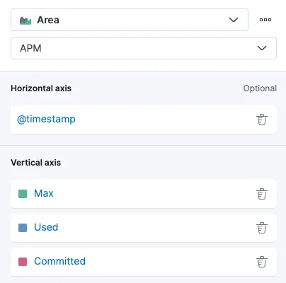 Graph configuration