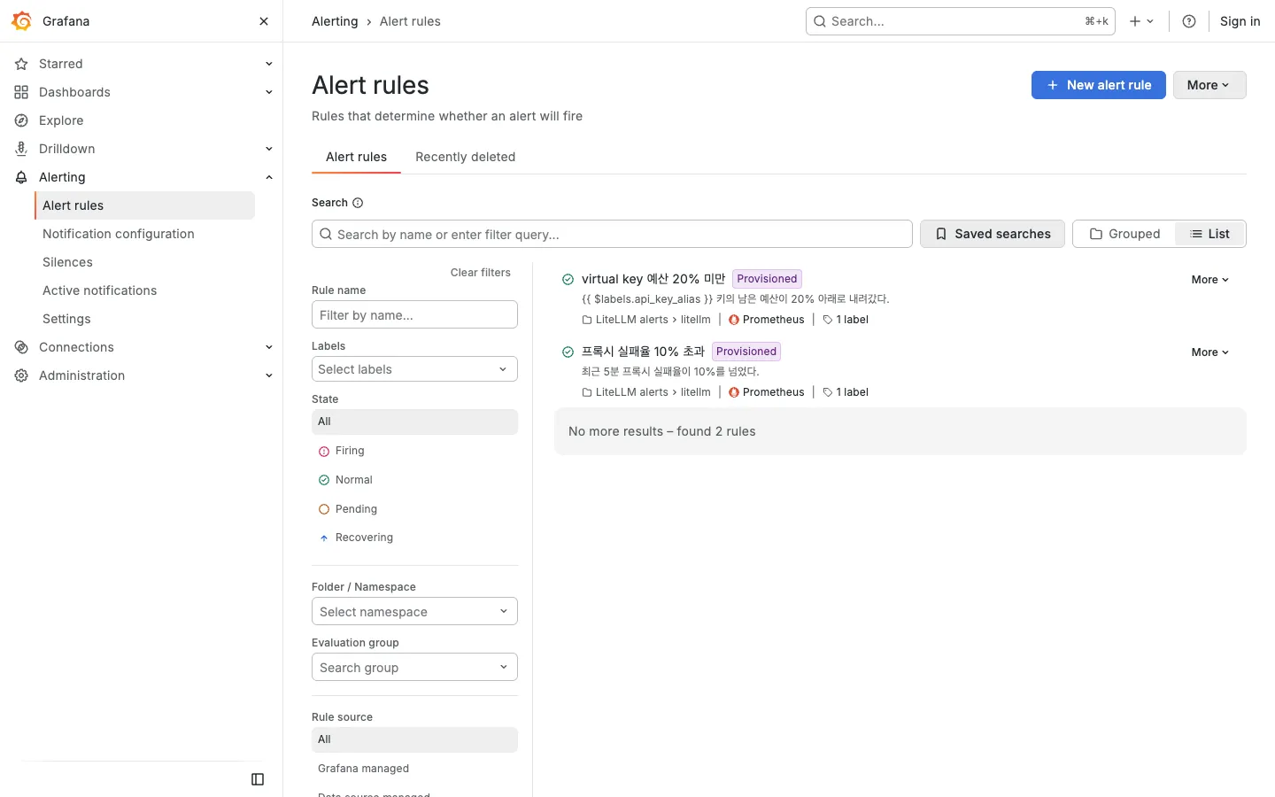 Grafana Alert rules list. Under the LiteLLM alerts folder are the budget below 20% rule and the failure rate above 10% rule