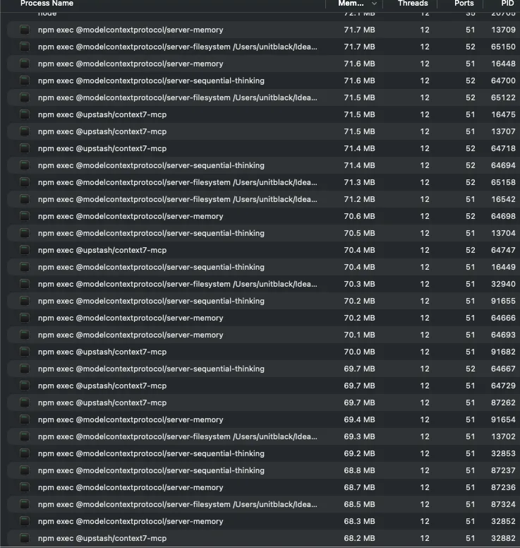 Activity Monitor showing dozens of @modelcontextprotocol MCP server processes, each holding 50–90MB of memory